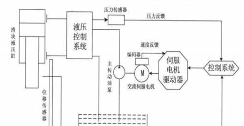 伺服压力机原理图