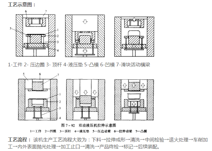 拉伸机拉伸工艺图