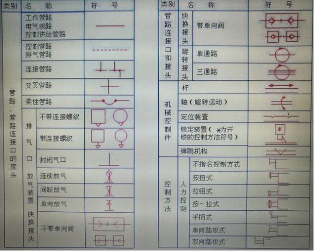 液压系统原理图形符号