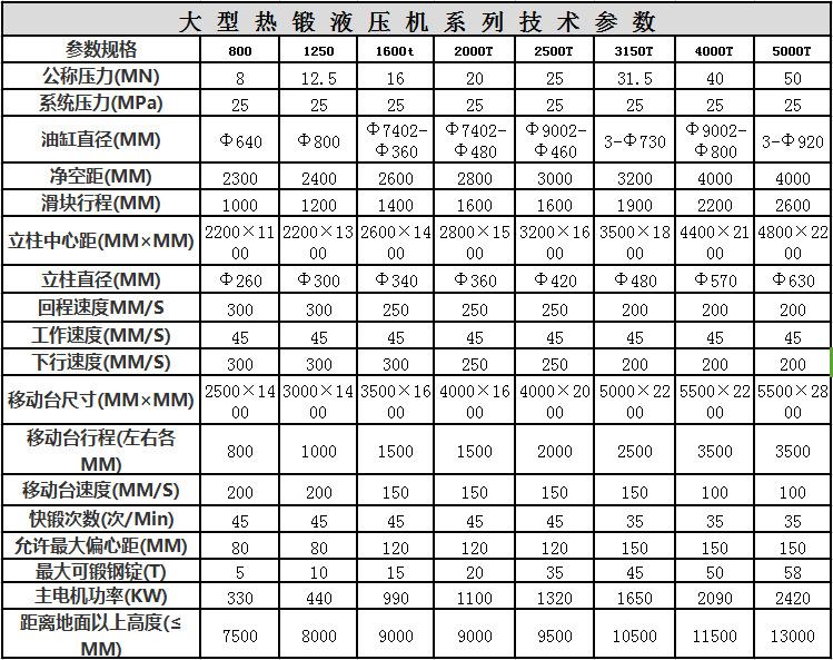 热锻液压机技术参数