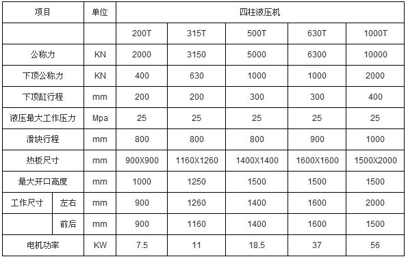 1000吨四柱液压机主要技术参数